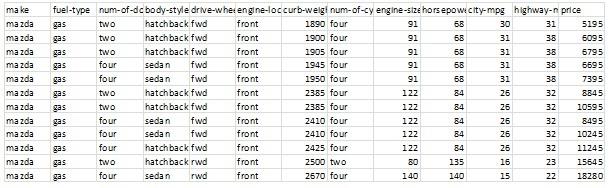 Evolution of Cars Assignment Figure.jpg